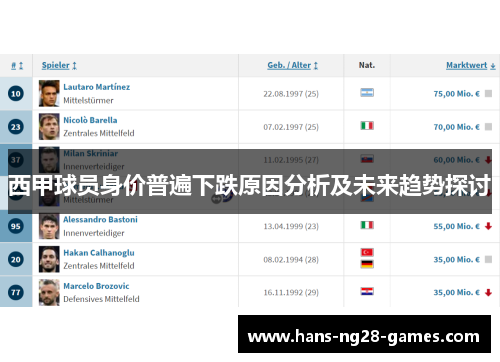 西甲球员身价普遍下跌原因分析及未来趋势探讨