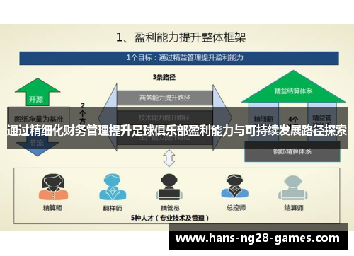 通过精细化财务管理提升足球俱乐部盈利能力与可持续发展路径探索