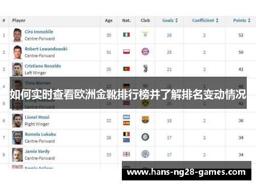 如何实时查看欧洲金靴排行榜并了解排名变动情况