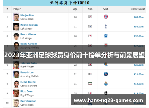 2023年亚洲足球球员身价前十榜单分析与前景展望