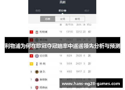 利物浦为何在欧冠夺冠赔率中遥遥领先分析与预测