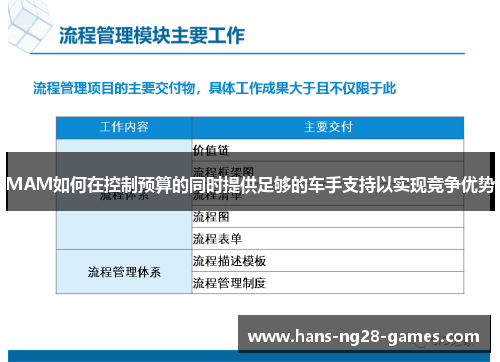 MAM如何在控制预算的同时提供足够的车手支持以实现竞争优势