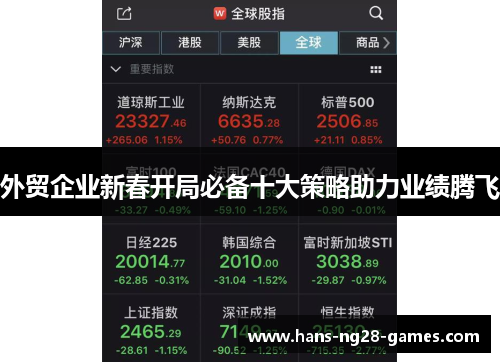 外贸企业新春开局必备十大策略助力业绩腾飞