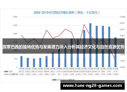 探索巴西的独特优势与发展潜力深入分析其经济文化与自然资源优势