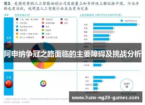 阿申纳争冠之路面临的主要障碍及挑战分析