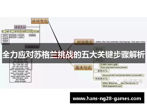 全力应对苏格兰挑战的五大关键步骤解析