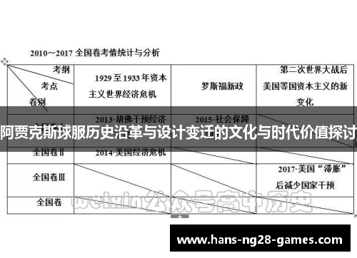 阿贾克斯球服历史沿革与设计变迁的文化与时代价值探讨