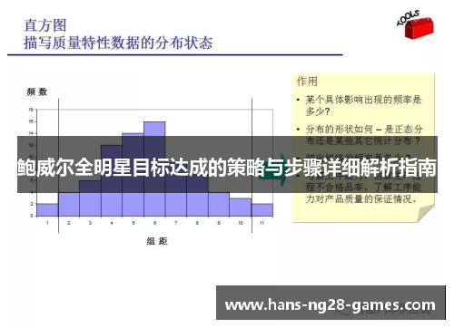 鲍威尔全明星目标达成的策略与步骤详细解析指南